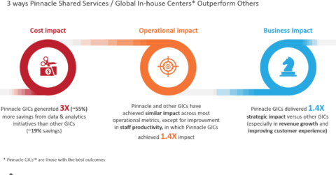 3 ways Pinnacle Shared Services Outperform Others