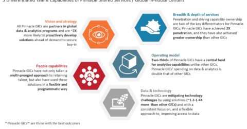 5 Differentiated Talent Capabilities of Pinnacle Shared Services Centers