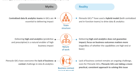 Busting prevalent myths about the data & analytics journey