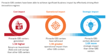 Driving Innovation Through Global Business Services