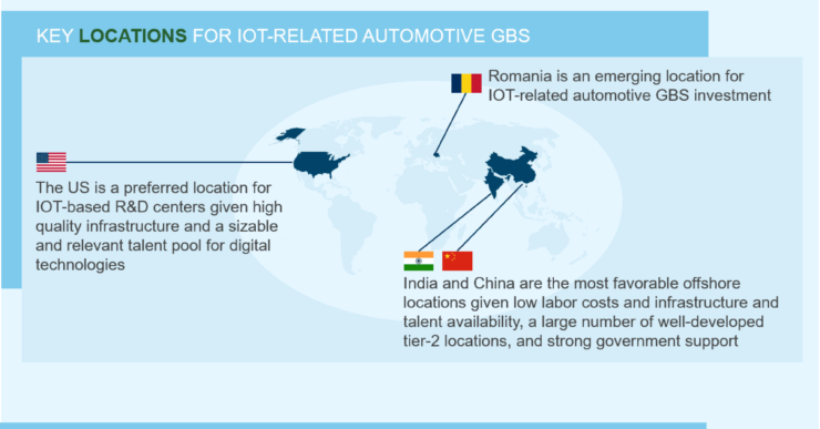 Internet of Things in Automotive Global Business Services