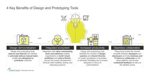 4 Key Benefits of Design and Prototyping Tools
