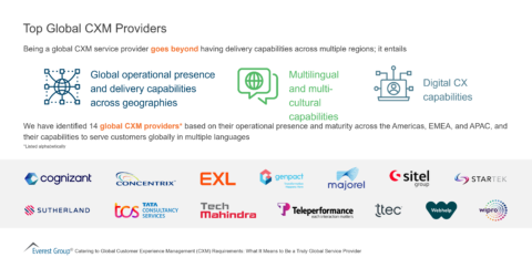 Top Global CXM Providers