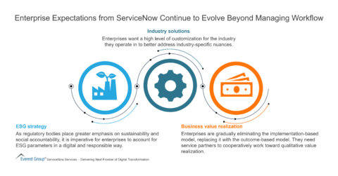 Enterprise Expectations from ServiceNow Continue to Evolve Beyond Managing Workflow