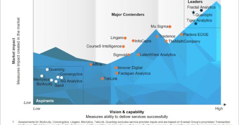 Analytics and AI
