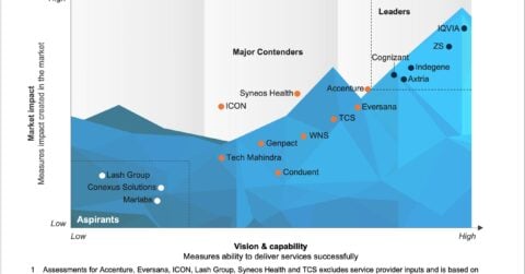 Life Sciences Sales and Marketing Operations