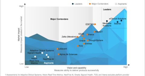 Life Sciences Clinical Data and Analytics (D&A) Platforms PEAK Matrix® Assessment 2024