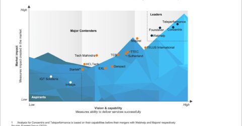 Customer Experience Management