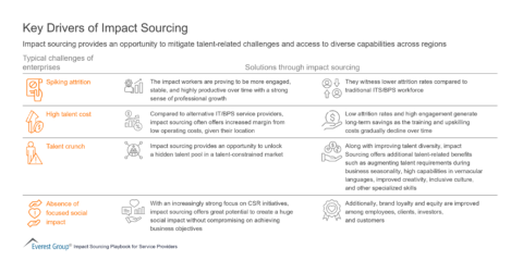 Key Drivers of Impact Sourcing