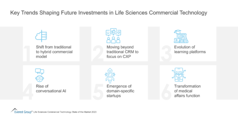 Key Trends Shaping Future Investments in Life Sciences Commercial Technology