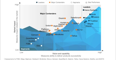 Life Sciences Next-generation Customer Engagement Platforms (CEP) PEAK Matrix®