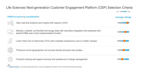 Life Sciences Next-generation CEP Selection Criteria