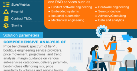 ES Price Benchmarking Catalog 2024 | Market Insights™