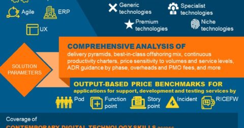 IT Apps and Consulting Price Benchmarking Catalog
