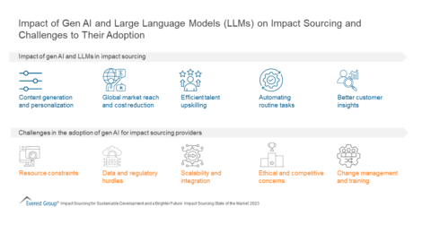 Impact of Gen AI and Large Language Models (LLMs) on Impact Sourcing