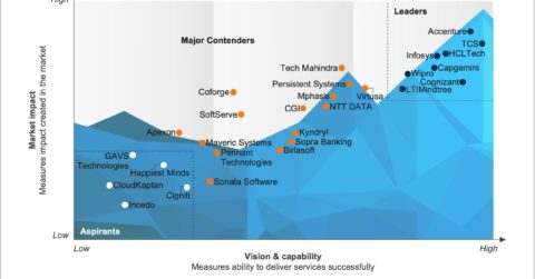 Lending IT Services