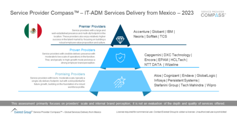 Service Provider Compass – IT-ADM Services Delivery from Mexico – 2023