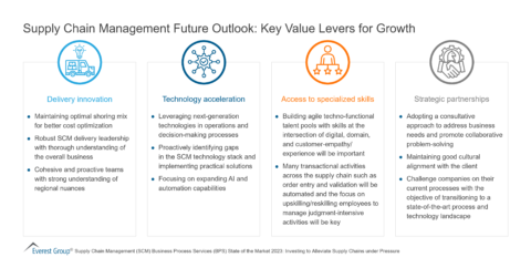 Supply Chain Management Future Outlook - Key Value Levers for Growth