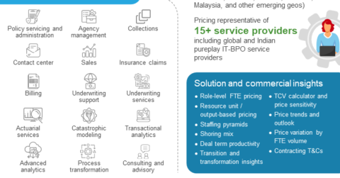 Insurance BPO Price Benchmarking Catalog