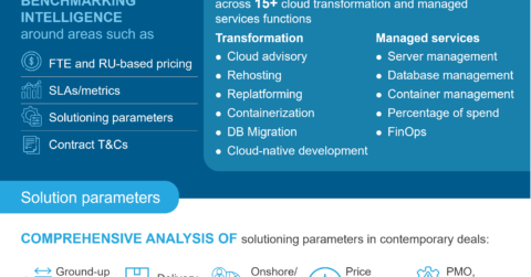 Cloud Services Price Benchmarking Catalog