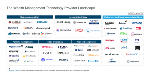 The Wealth Management Technology Provider Landscape