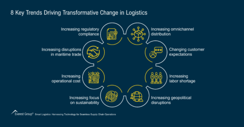 8 Key Trends Driving Transformative Change in Logistics