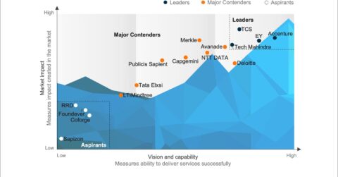 Enterprise Immersive Experience Services