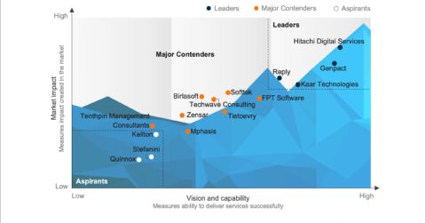 SAP Business Application Services for Mid-market Enterprises