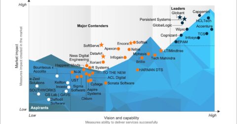 Navigating the Platform Odyssey: Software Product Engineering Services