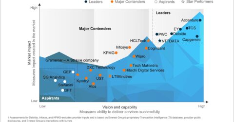 Sustainability Enablement Technology Services