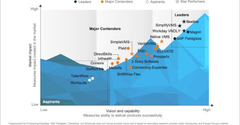Vendor Management Systems (VMS)