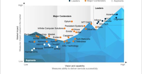 Healthcare Industry Cloud Services