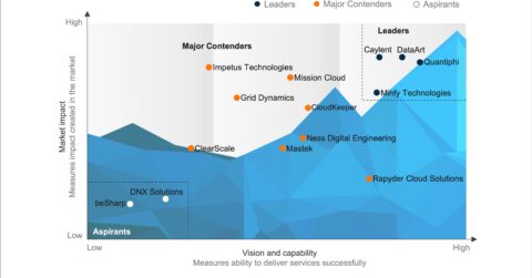 AWS Services Specialists