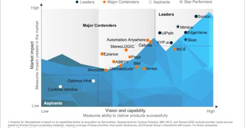 Digital Interaction Intelligence Products PEAK Matrix® Assessment 2024
