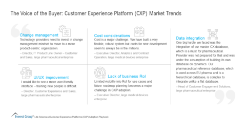 The Voice of the Buyer Customer Experience Platform (CXP) Market Trends