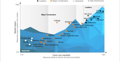 Capital Markets IT Services