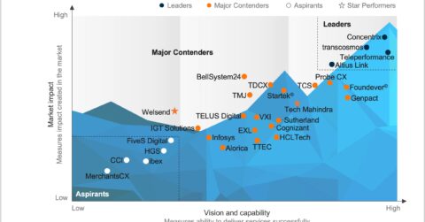 Customer Experience Management