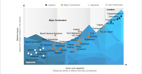 Customer Experience Management