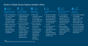 Drivers of Global Service Delivery Growth in Africa