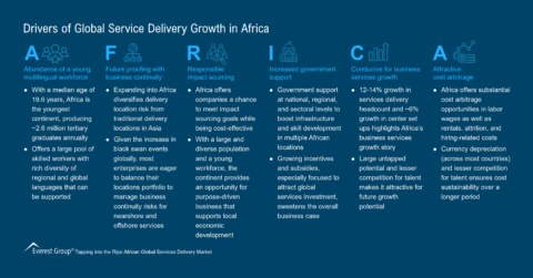 Drivers of Global Service Delivery Growth in Africa