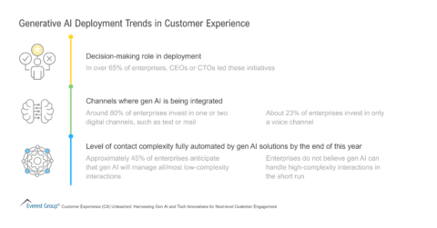 Generative AI Deployment Trends in Customer Experience