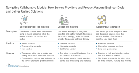 Navigating Collaborative Models