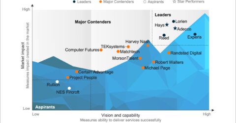 UK Contingent Talent and Strategic Solutions