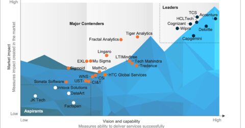 Retail and CPG Data, Analytics, and AI Services PEAK Matrix® Assessment