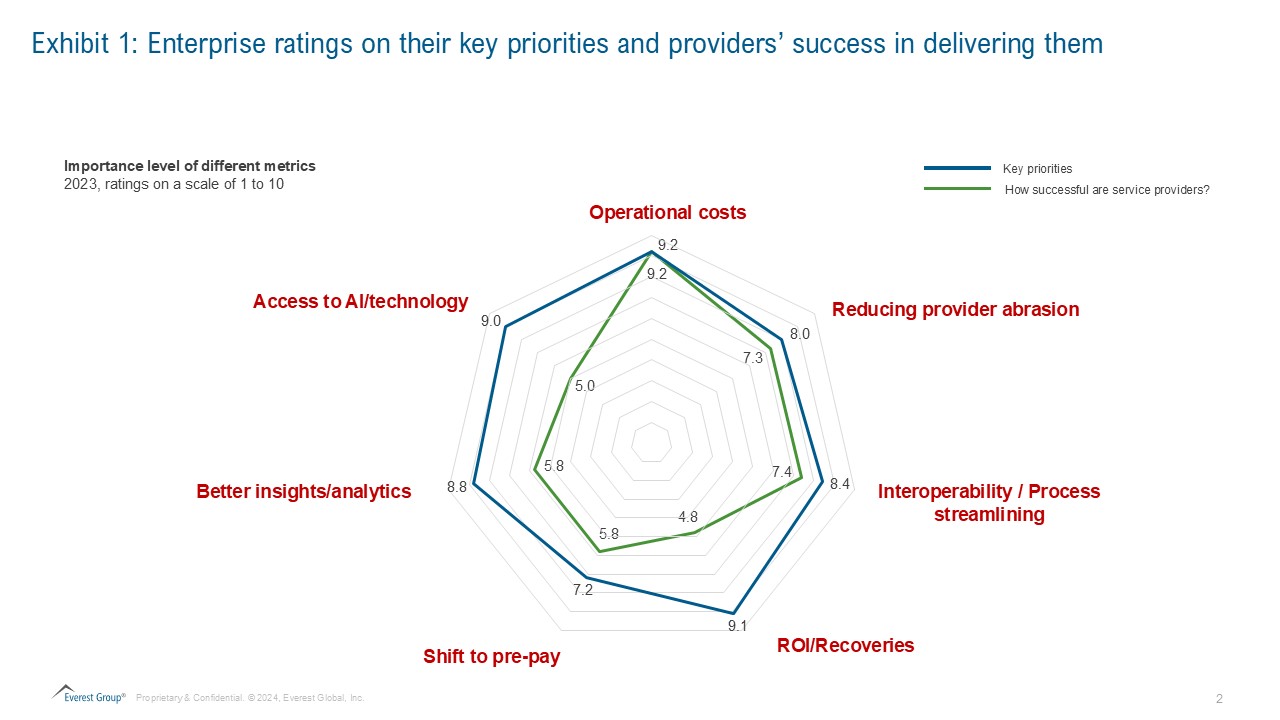 Exhibits Deja Vu Payment Integrity Market Mirroring Revenue Cycle Management RCMs Growth Path