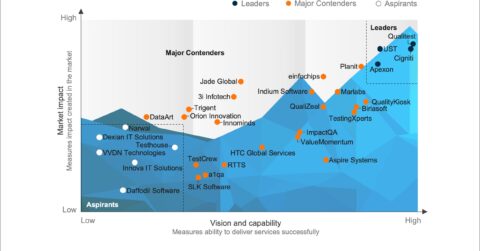 Quality Engineering Services for Mid-market Enterprises