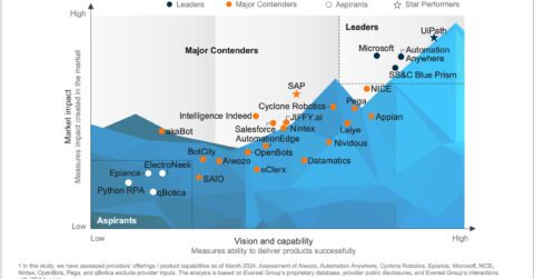 Robotic Process Automation (RPA) Products