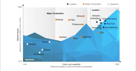 Experience-Driven Integrated BFS Operations PEAK Matrix®