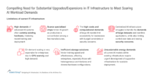 Compelling Need for Substantial Upgrades
