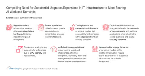 Compelling Need for Substantial Upgrades